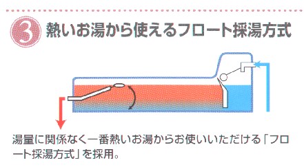 NR-221 長州産業 激安価格 太陽熱温水器