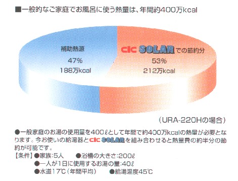 UA-421S 長州産業 激安価格 太陽熱温水器