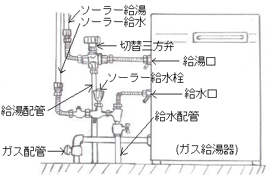 激安価格 三方弁キット 太陽熱温水器関連機器