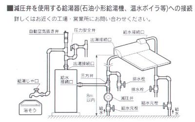 太陽熱温水器の取付方法